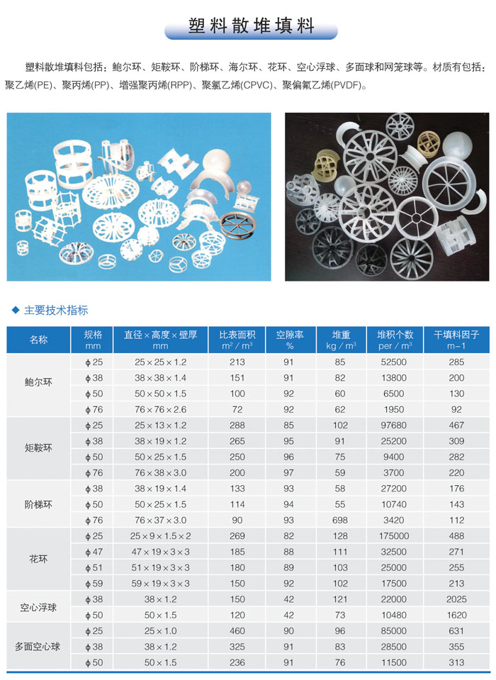 塑料散堆填料系列.jpg